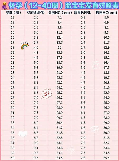 91双顶径符合几周,91mm双顶径对应孕周揭秘