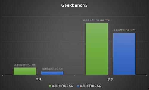 骁龙888麒麟t91c,巅峰对决，谁主沉浮？